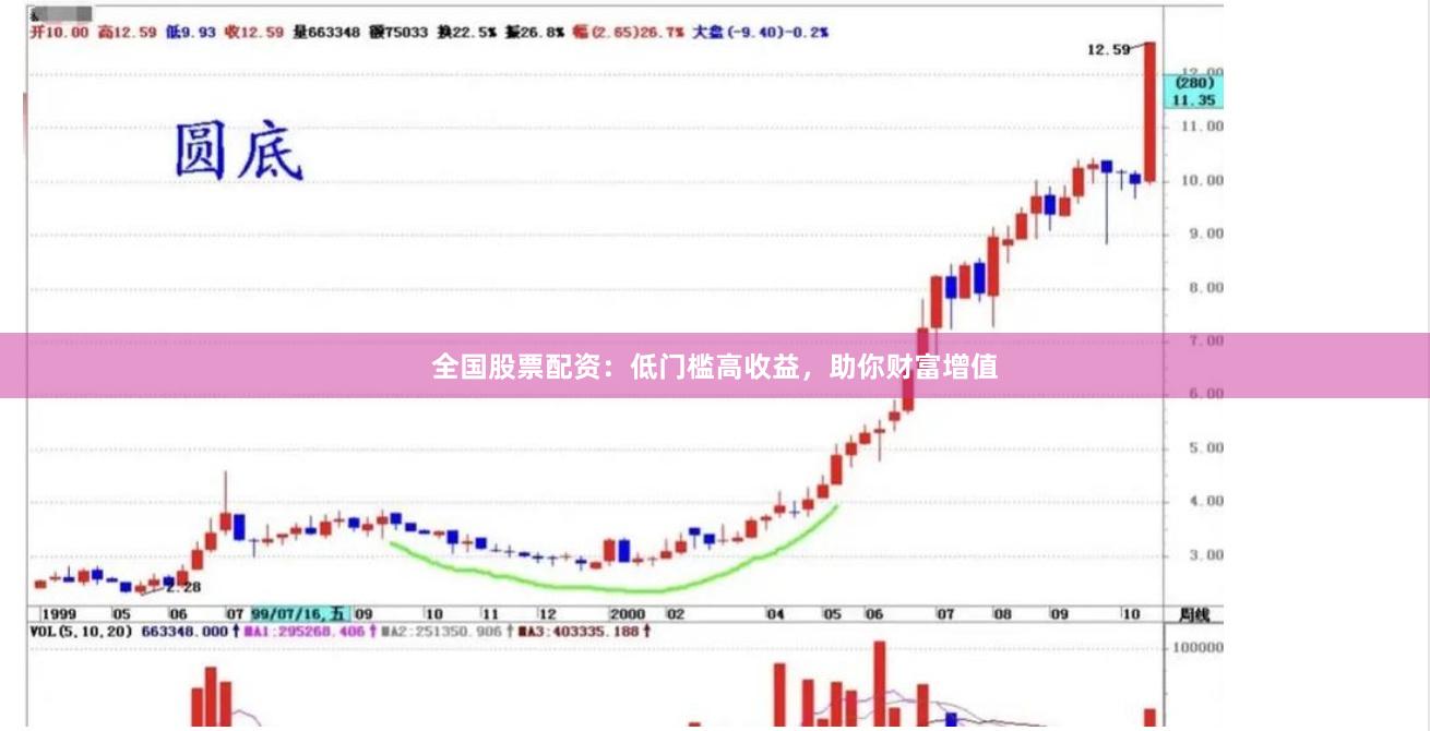全国股票配资：低门槛高收益，助你财富增值