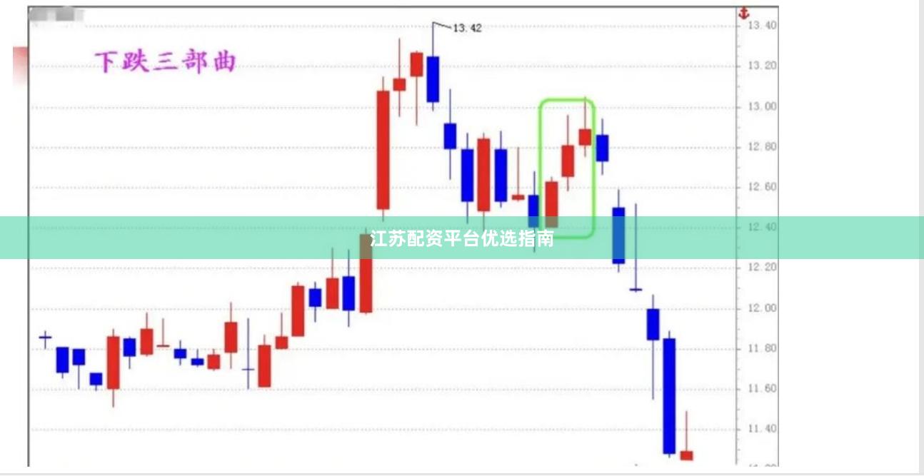 江苏配资平台优选指南