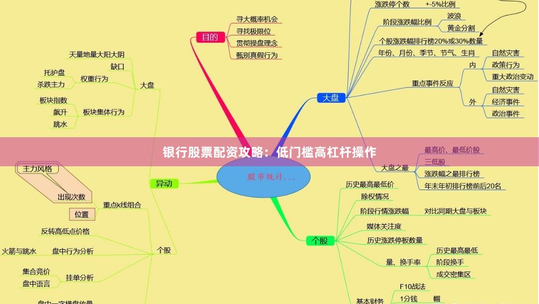 银行股票配资攻略：低门槛高杠杆操作