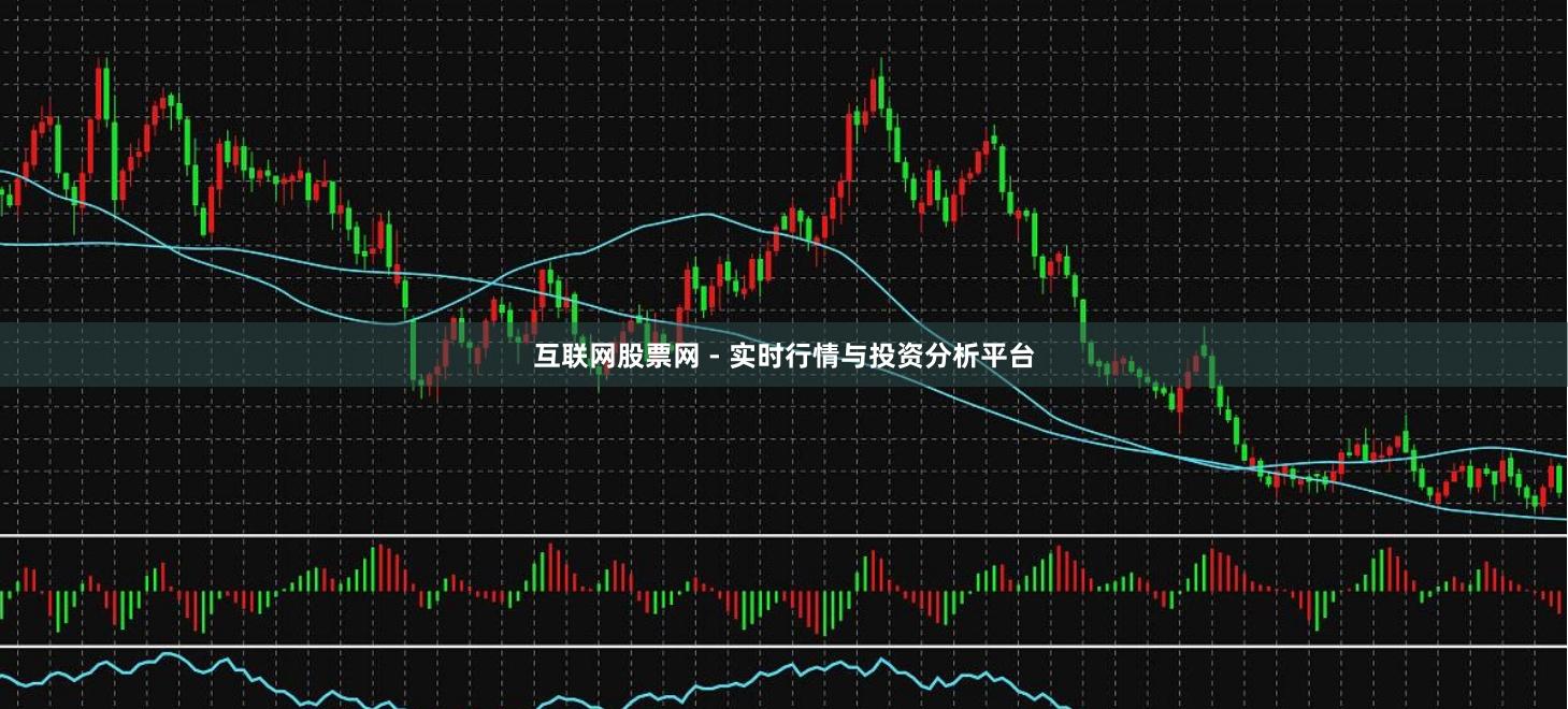 互联网股票网 - 实时行情与投资分析平台