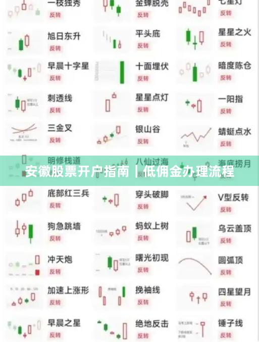 安徽股票开户指南｜低佣金办理流程