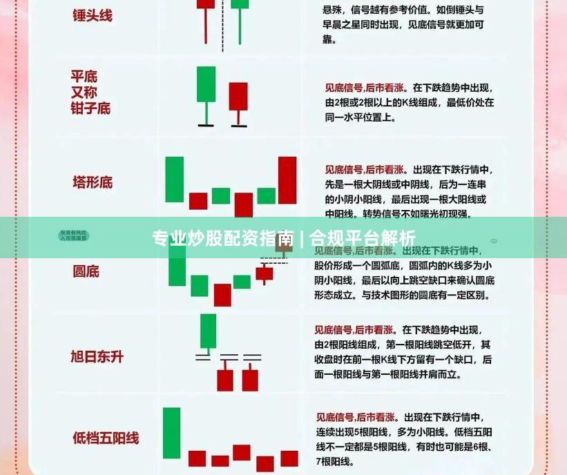专业炒股配资指南 | 合规平台解析